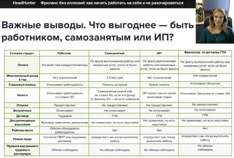 Герценовцам рассказали о тонкостях работы на фрилансе