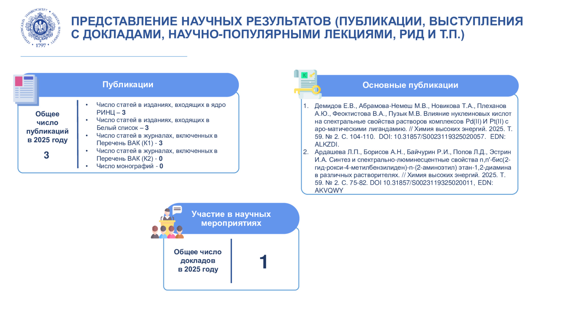 НИЛ-фотохимии-координационных-соединений_Отчет-НИР_2025_4.jpeg