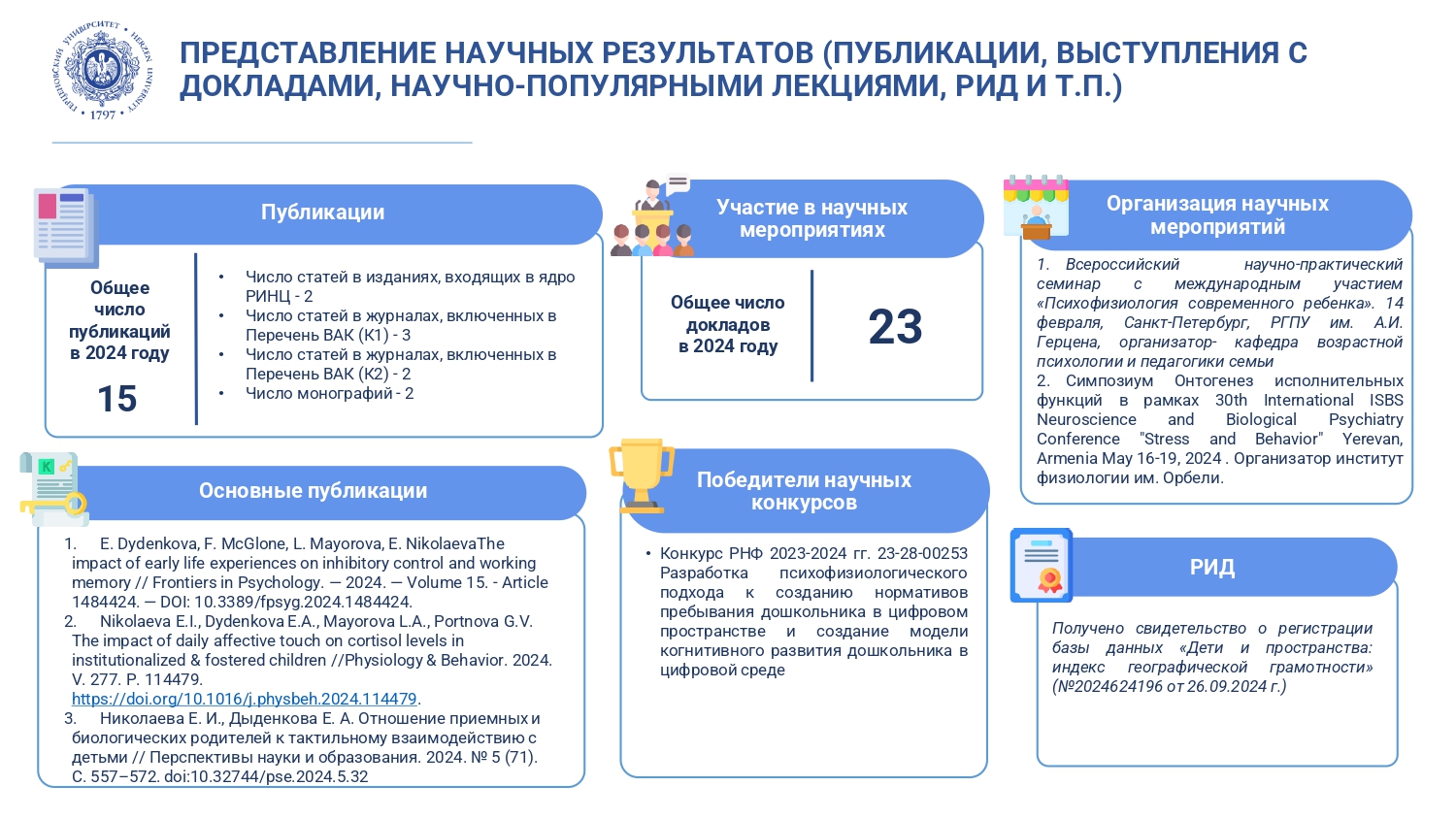 НИЛ комплексного исследования детства_Отчет за год_2024_corr_page-0004.jpg
