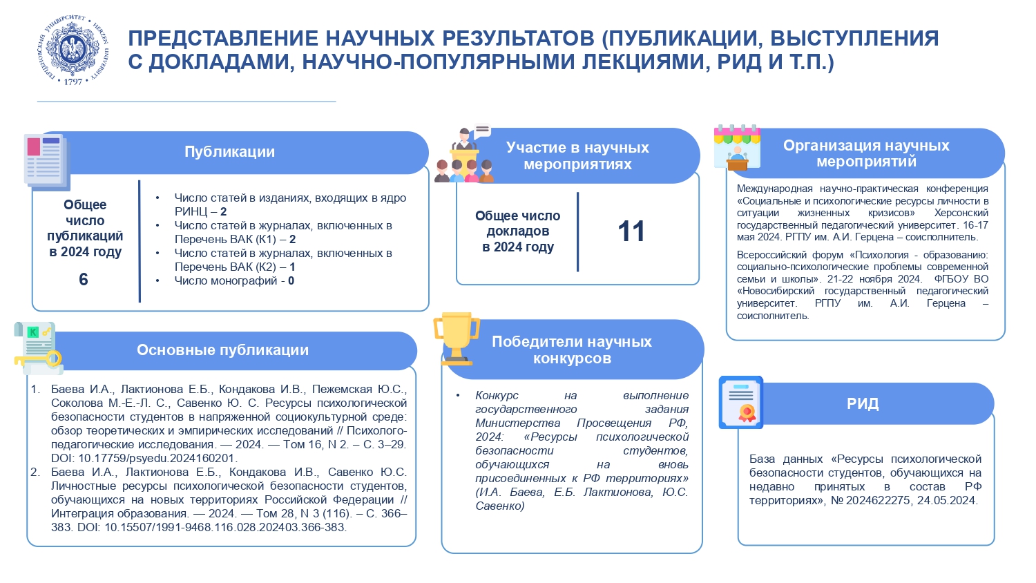 НИЛ Психологическая культура и безопасность образования_Отчет за год_2024_page-0004.jpg