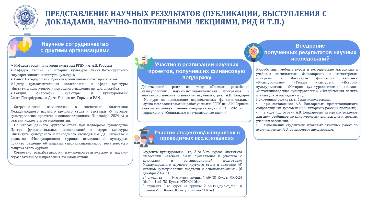 Санкт-Петербургский центр культурологии_Отчет за год_2024_corr2_page-0005.jpg