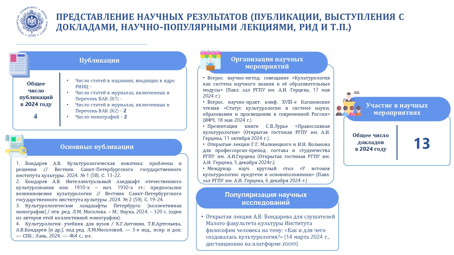 Санкт-Петербургский центр культурологии_Отчет за год_2024_corr2_page-0004.jpg