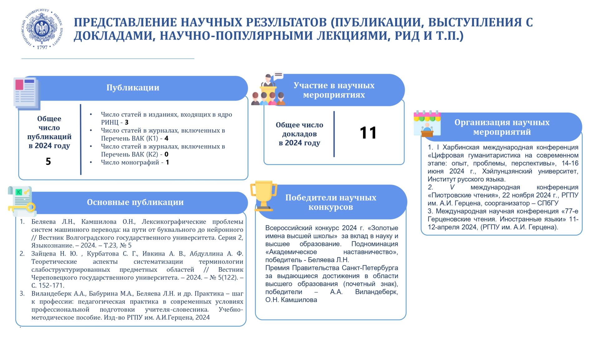 Центр теор. и приклад. компьютерных иссл. в филологии_Отчет за год_2024_page-0005.jpg