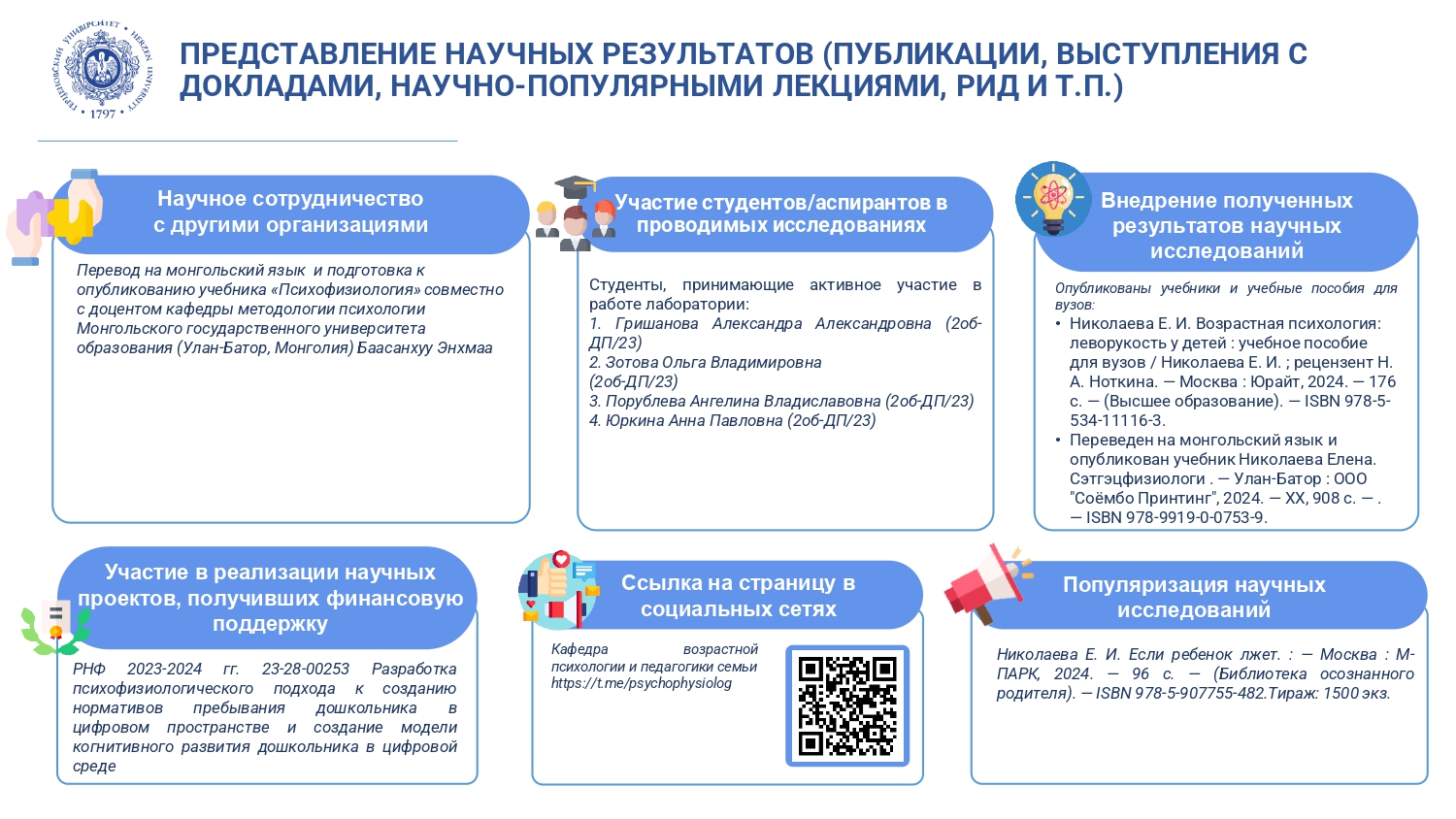 НИЛ комплексного исследования детства_Отчет за год_2024_corr_page-0005.jpg