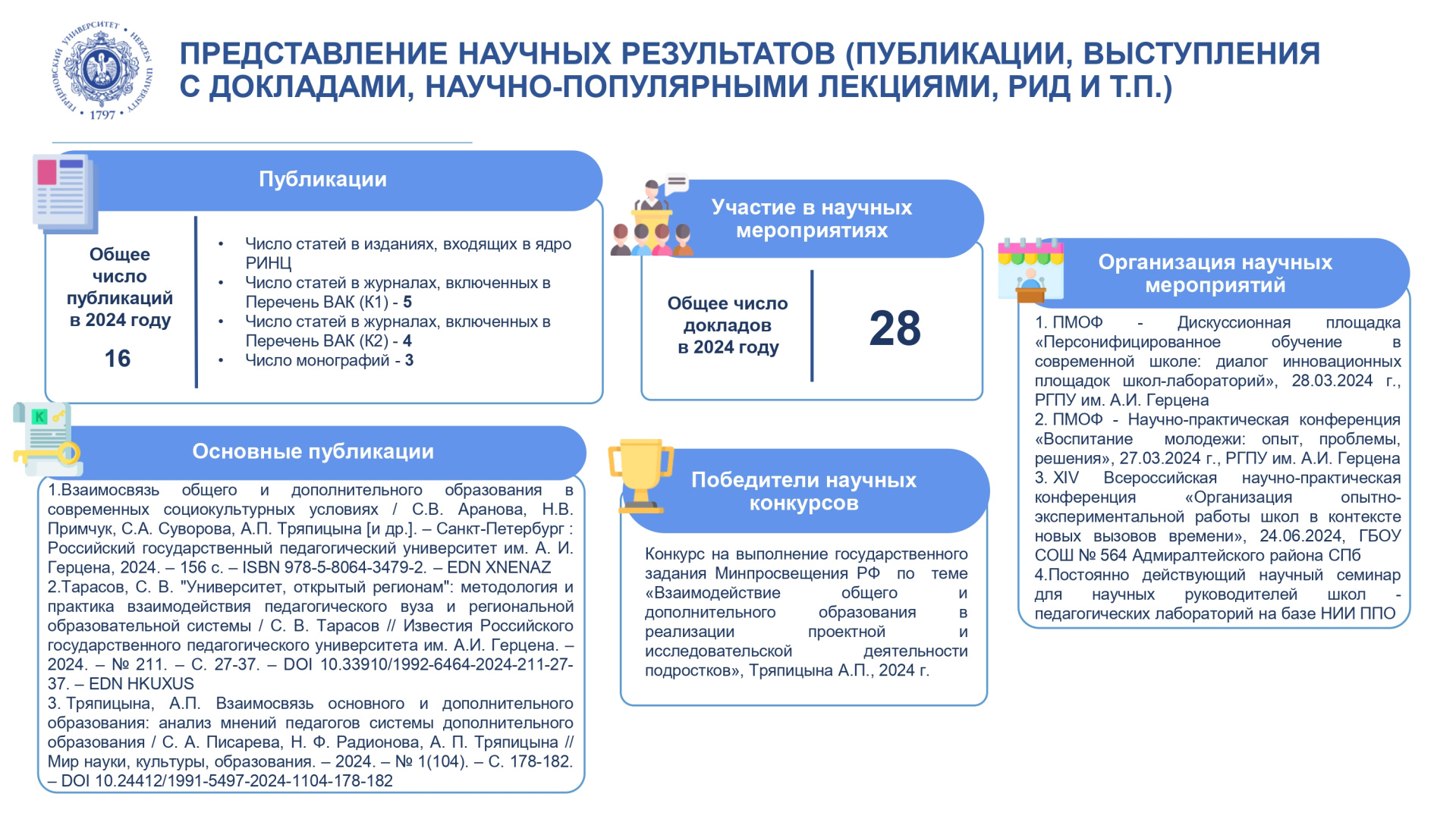 НИИ ППО_Отчет за год_2024_page-0005.jpg
