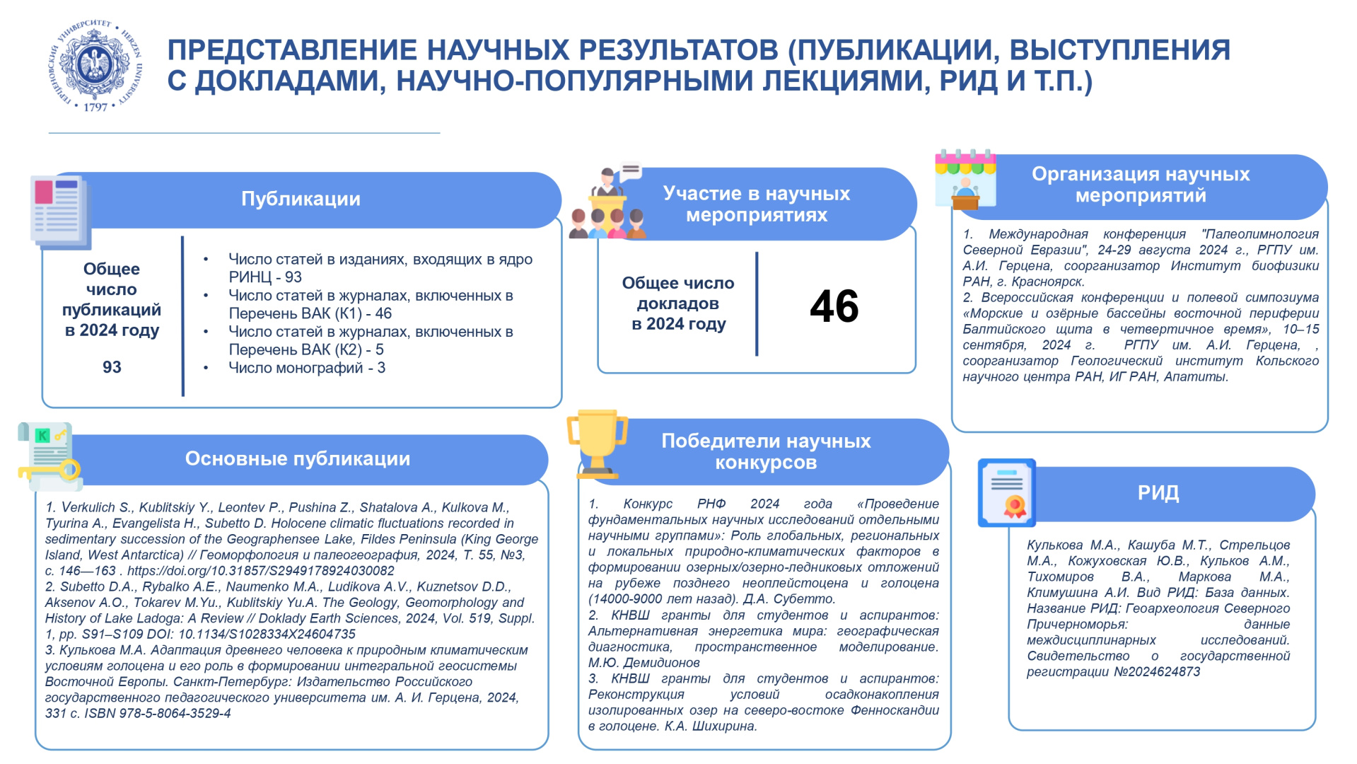 НИЛ рационального природопользования_Отчет за год_2024_corr_page-0006.jpg